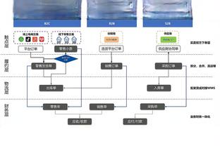 乌度卡：我们的大个子需要护筐 我们在防挡拆方面做得不够好